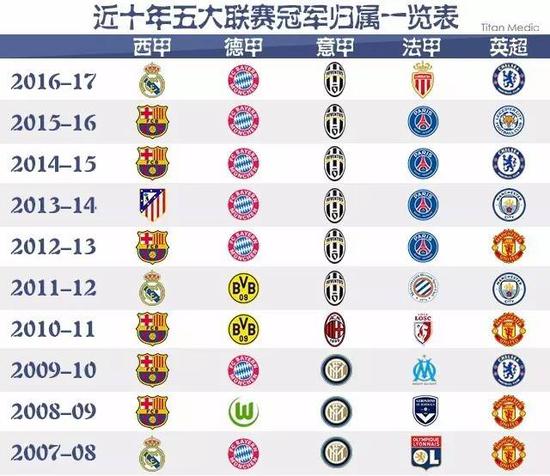 不仅仅依赖