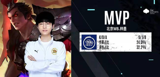 交易完成时 交易完成时